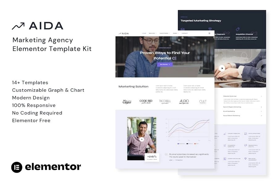 AIDA - Template Kit de Elementor para agencias